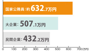 公務員とは 公務員の仕事内容と魅力 伊藤塾
