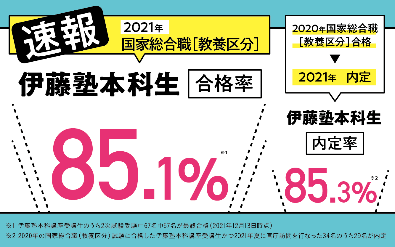 21年国家総合職試験 教養区分 最終合格発表を受けて 伊藤塾 21年国家総合職試験 教養区分 最終合格発表を受けて 伊藤塾