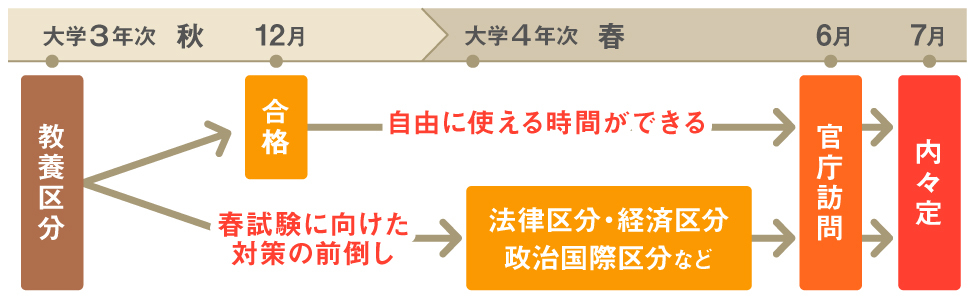 21年国家総合職試験 教養区分 最終合格発表を受けて 伊藤塾 21年国家総合職試験 教養区分 最終合格発表を受けて 伊藤塾
