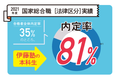 伊藤塾が選ばれる理由 公務員試験 伊藤塾 伊藤塾が選ばれる理由 公務員試験 伊藤塾