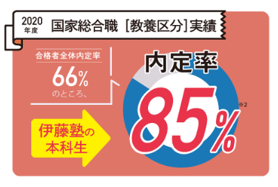 伊藤塾が選ばれる理由 公務員試験 伊藤塾 伊藤塾が選ばれる理由 公務員試験 伊藤塾