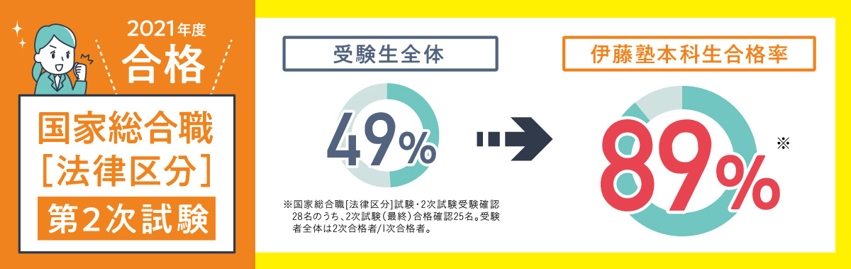 21年国家総合職試験 合格発表を受けて 伊藤塾 21年国家総合職試験 合格発表を受けて 伊藤塾