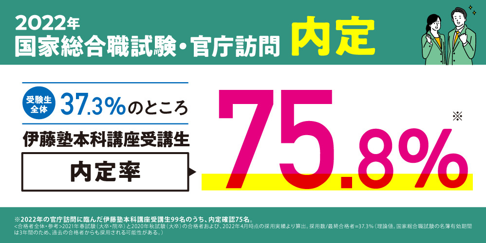 22年国家総合職試験 合格発表を受けて 伊藤塾 22年国家総合職試験 合格発表を受けて 伊藤塾
