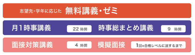国家一般職地方上級カリキュラム＜面接対策・志望先進路対策＞