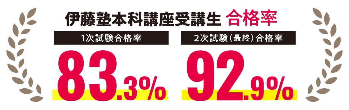 伊藤塾 本科講座受講生合格率