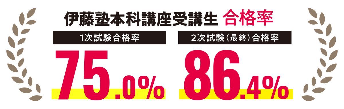 伊藤塾 本科講座受講生合格率