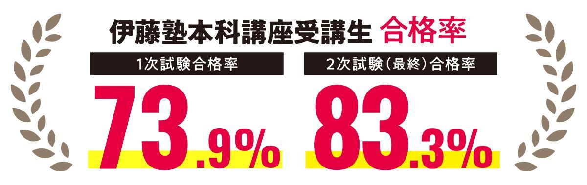 伊藤塾 本科講座受講生合格率