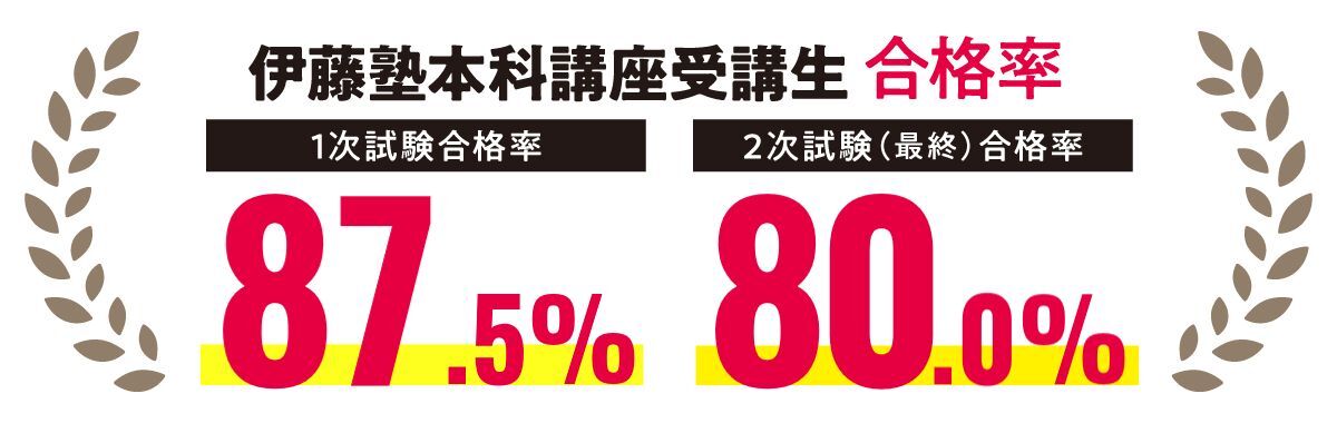 伊藤塾 本科講座受講生合格率