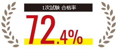 1次試験合格率