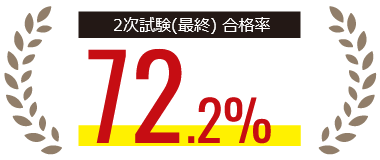2次試験合格率