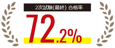 2次試験合格率