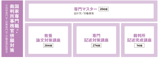 24国総_カリキュラム_【併願パック】