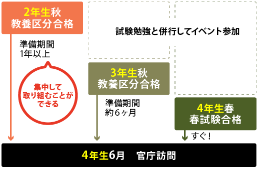 図2