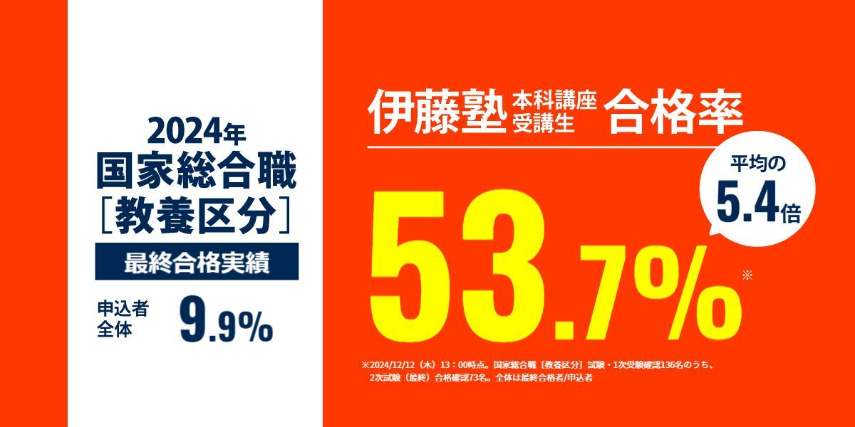 2024年国家総合職教養区分 最終合格発表