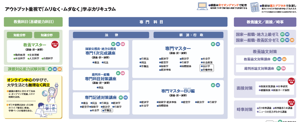カリキュラム