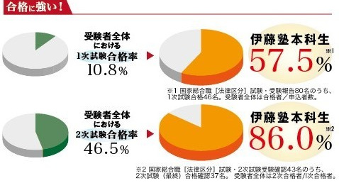 合格に強い