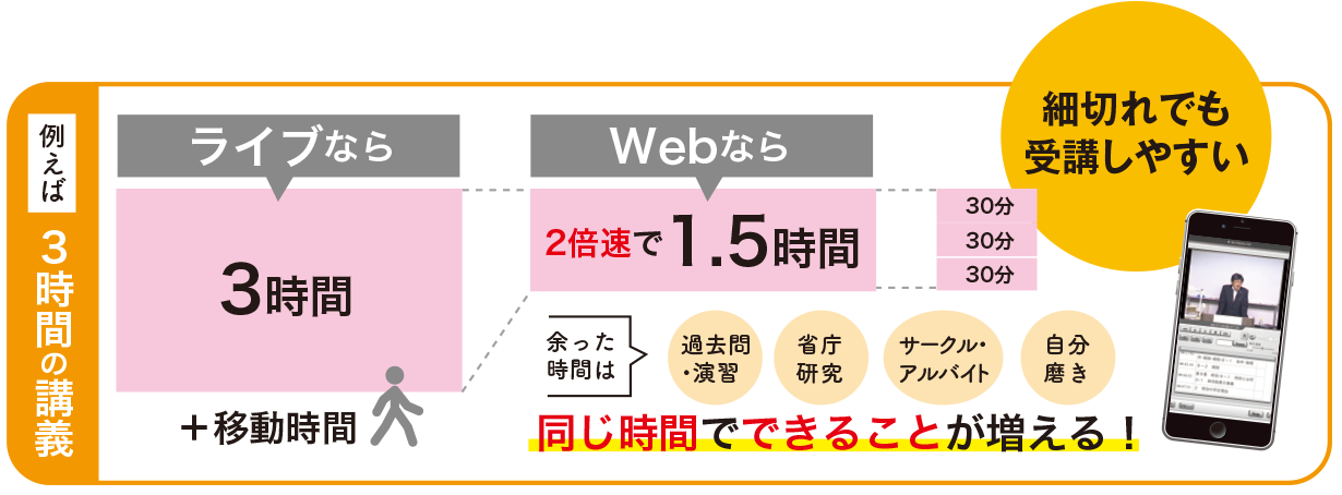 細切れでも受講しやすい