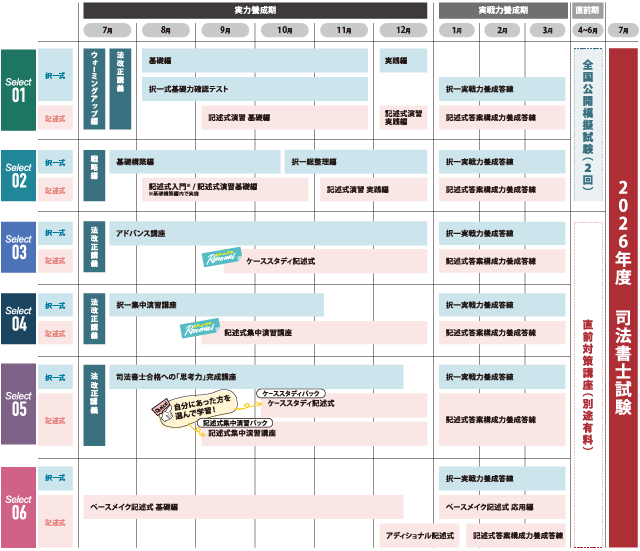 ✤伊藤塾✤行政書士試験対策講座✤上級講座テキスト全セット✤即決の ✤伊藤塾✤行政書士試験対策講座✤上級講座テキスト全セット✤即決の