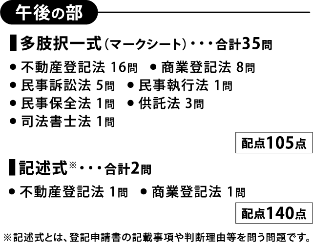 午後の部