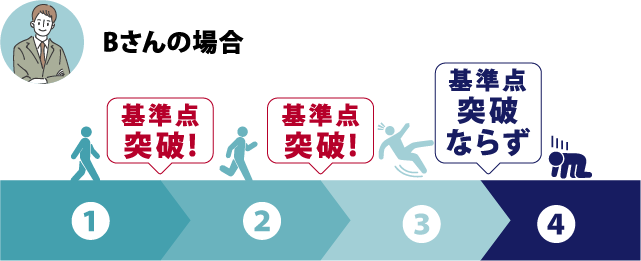 Bさんの場合