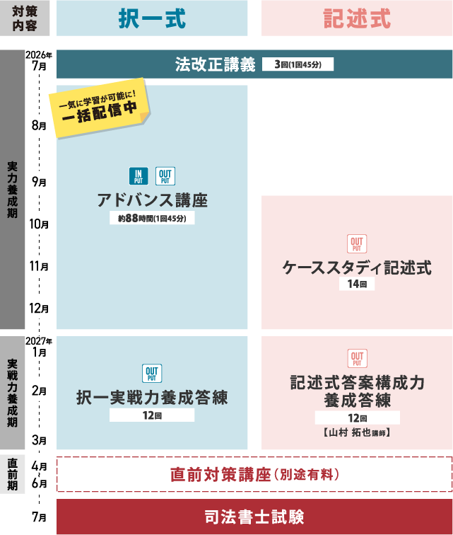 2026年 司法書士試験実施をうけて
