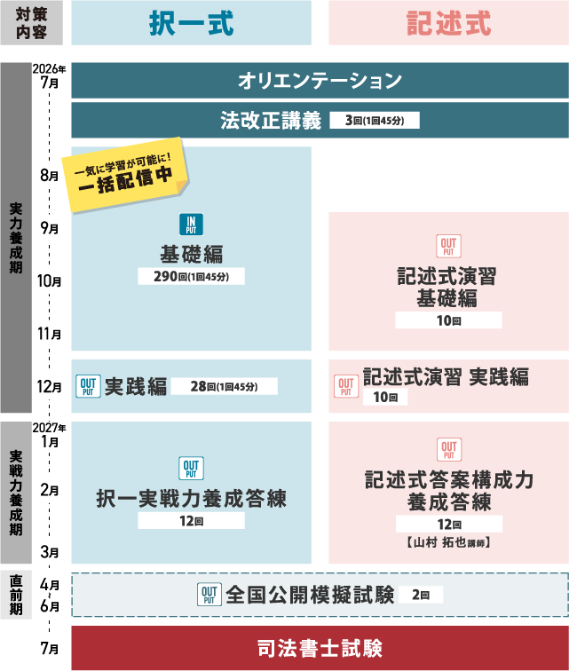 学習経験者向けステディコース カリキュラム