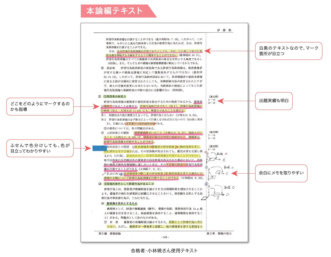 合格者のテキストの使い方 伊藤塾 合格者のテキストの使い方 伊藤塾
