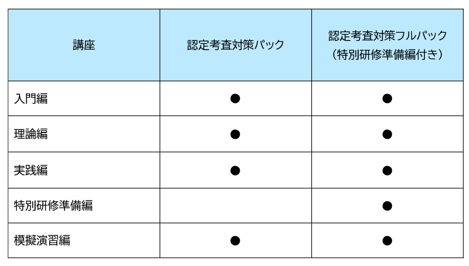 2025年取得目標 認定考査対策講座 | 対策講座案内 | 司法書士試験 | 伊藤塾 2025年取得目標 認定考査対策講座 | 対策講座案内 | 司法書士試験 | 伊藤塾