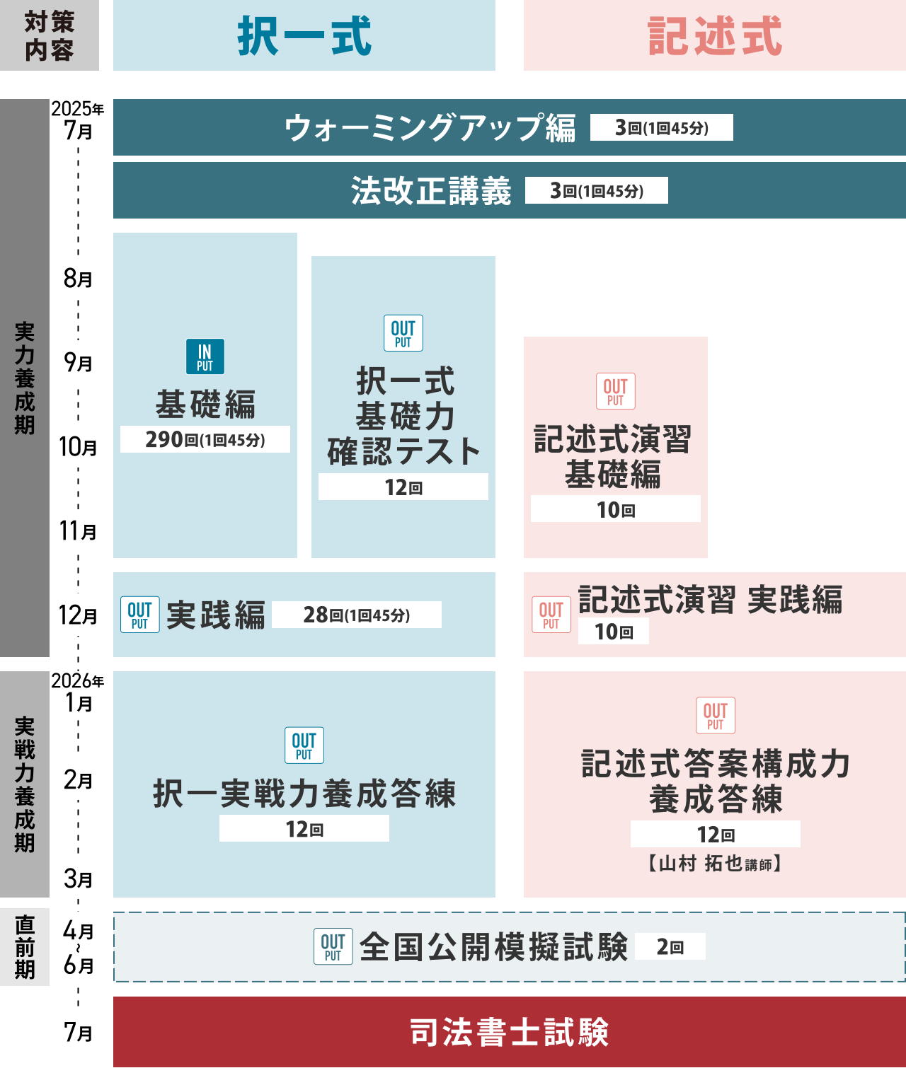 2026年合格目標 学習経験者向け ステディコース | 対策講座案内 | 司法 2026年合格目標 学習経験者向け ステディコース | 対策講座案内 | 司法