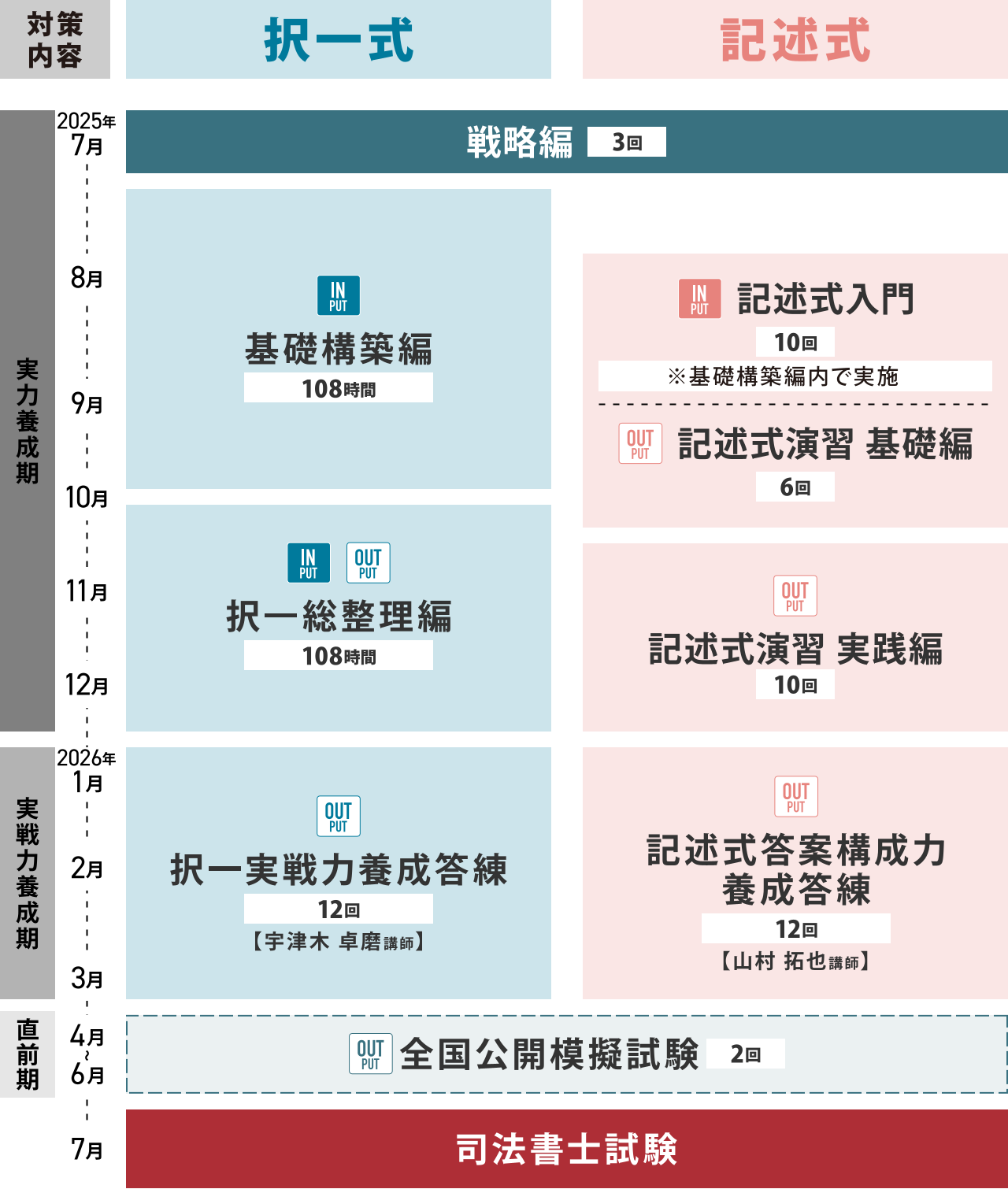 伊藤塾 司法書士 2025年合格目標 Exceed(エクシード)コース 伊藤塾 司法書士 2025年合格目標 Exceed(エクシード)コース