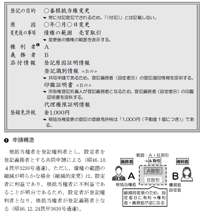 入門講座 本科生一括配信/ スタンダードコース受講生限定】2027年合格 入門講座 本科生一括配信/ スタンダードコース受講生限定】2027年合格