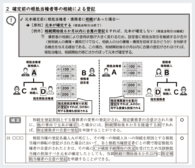 2027年合格目標 プラクティカルコース | 対策講座案内 | 司法書士試験