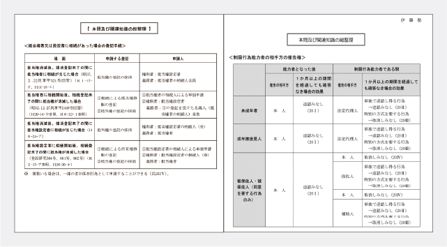 2027年合格目標 演習コース | 対策講座案内 | 司法書士試験 | 伊藤塾 2027年合格目標 演習コース | 対策講座案内 | 司法書士試験 | 伊藤塾