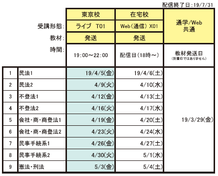 伊藤塾 司法書士直前対策講座 択一直前クイックマスター講座 2023年合格目標 009m4D 伊藤塾 司法書士直前対策講座 択一直前クイックマスター講座