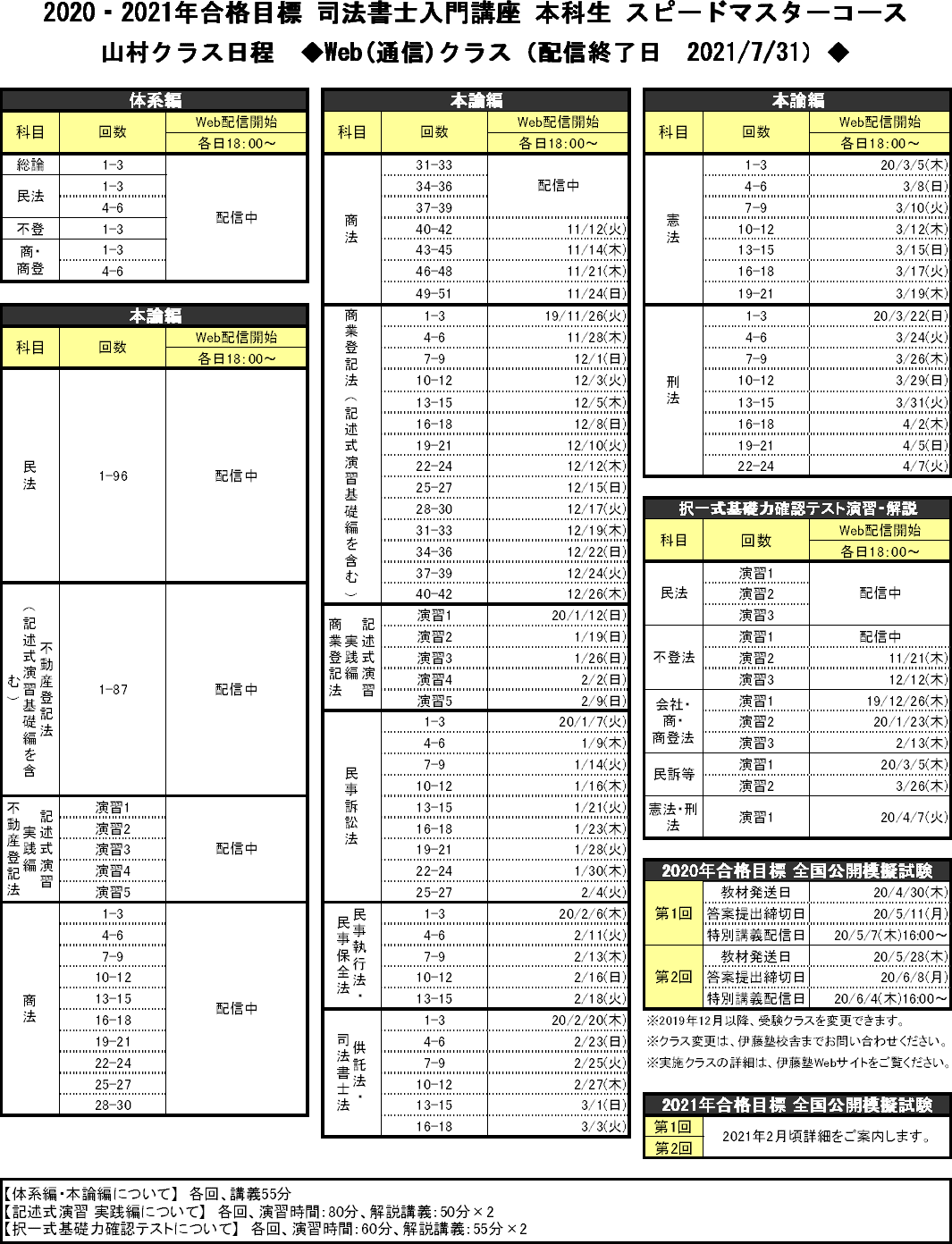 2020・2021年合格目標 司法書士入門講座 本科生 スピードマスター