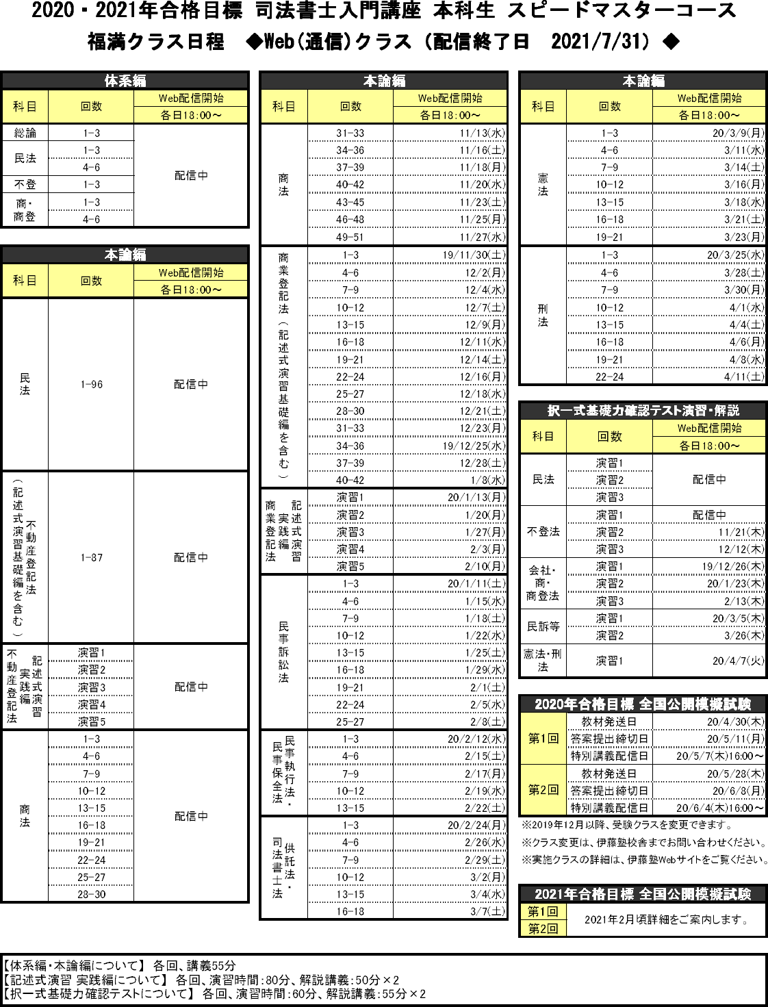2020・2021年合格目標 司法書士入門講座 本科生 スピードマスター