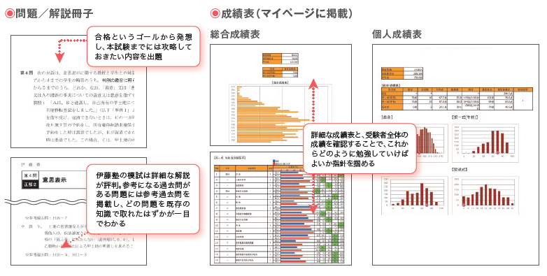 2021年合格目標 司法書士試験入門講座 本科生 春夏コース | 対策講座 