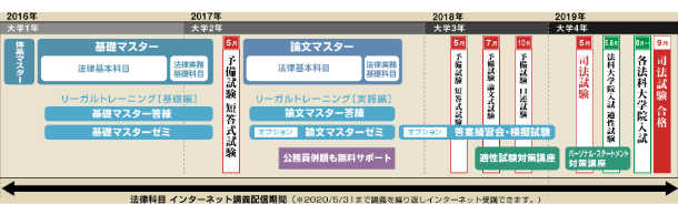 21C12001 | 対策講座案内 | 司法書士試験 | 伊藤塾