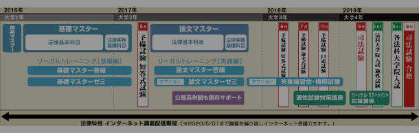 【GSX】中大通教指定教科書 伊藤塾試験対策講座セット 試験対策講座シリーズ | 伊藤塾