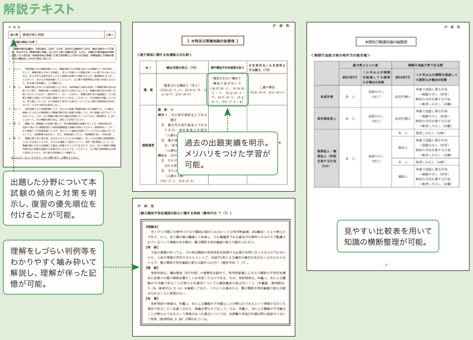 伊藤塾 フルセット 司法書士試験 スタンダードコース 2021年 伊藤塾 フルセット 司法書士試験 スタンダードコース 2021年