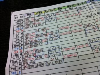 学習時に使用したスケジュール