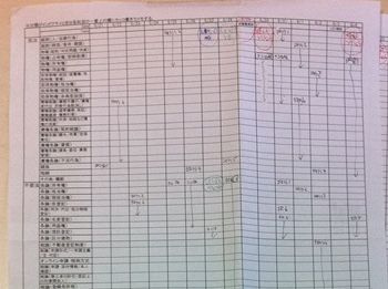 全科目を範囲ごとに縦軸に、日付を横軸にした一覧表。