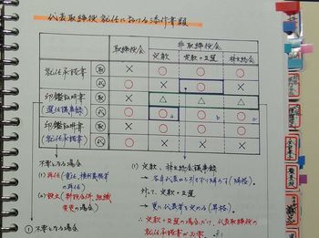 自分なりにまとめた表・コメント