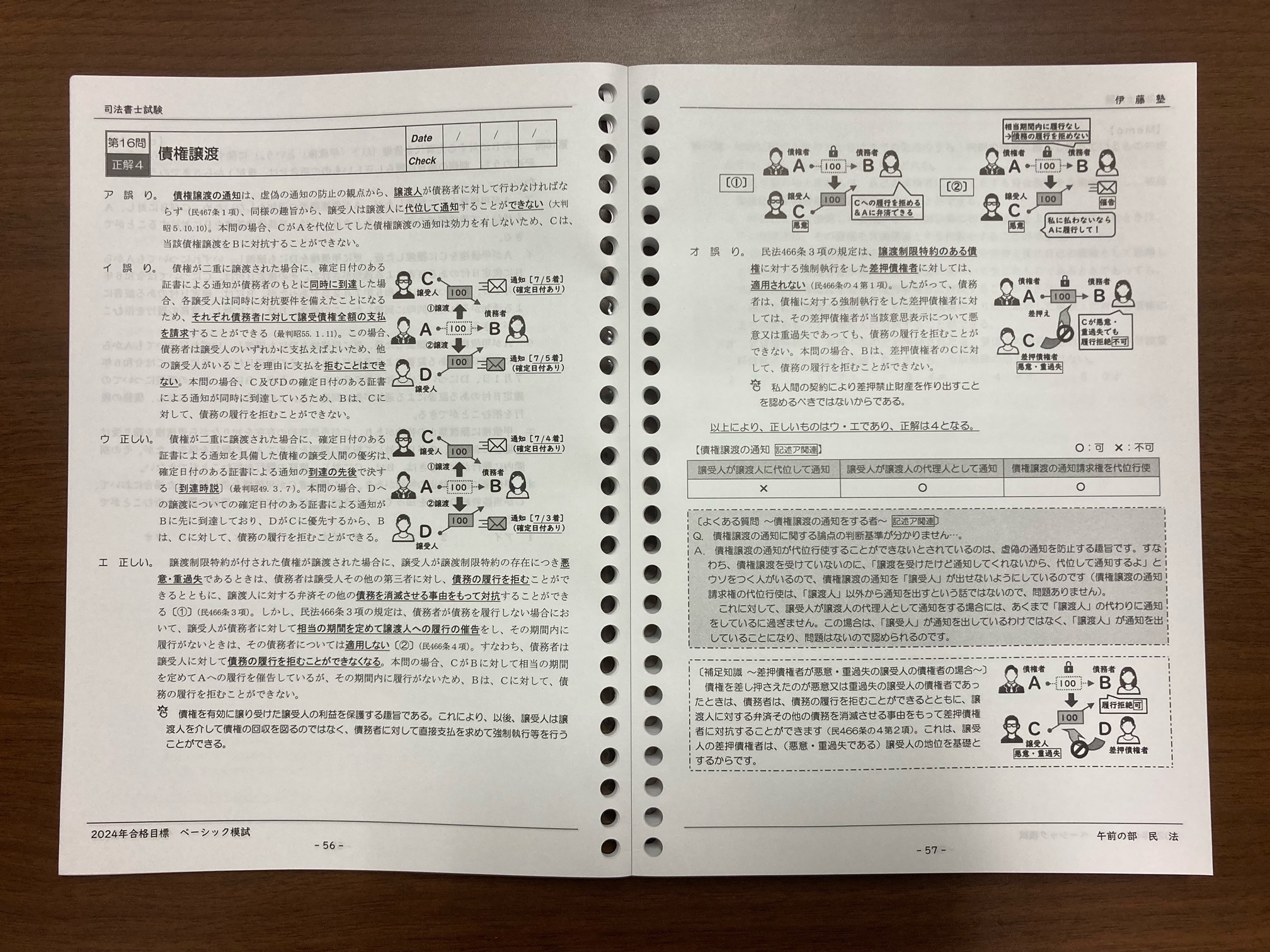 2025年合格目標 ベーシック模試 | 対策講座案内 | 司法書士試験 | 伊藤塾