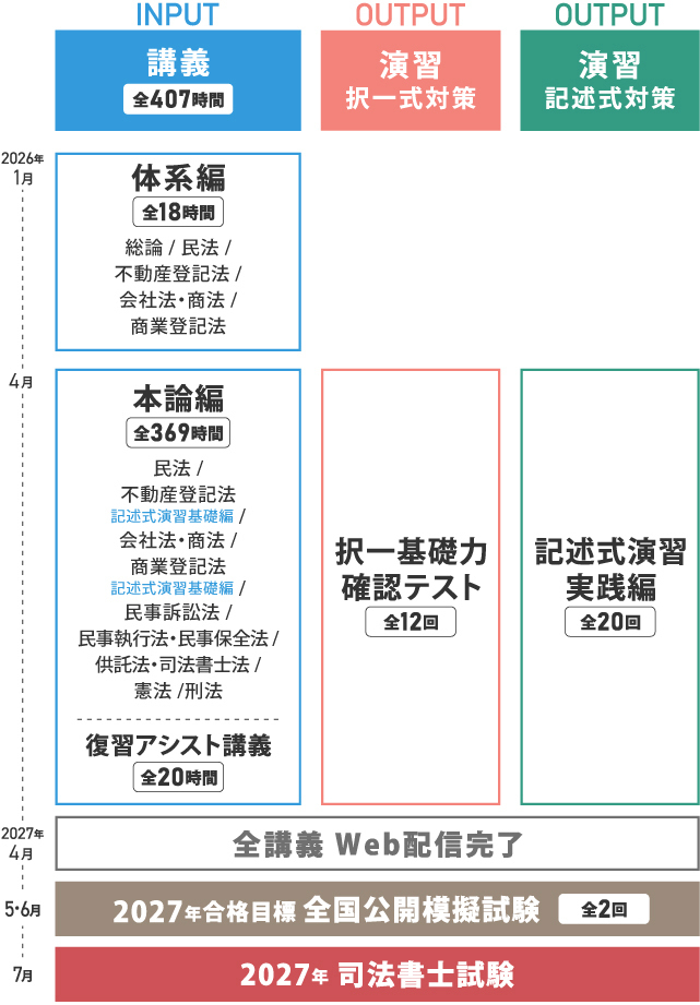 2027年合格目標 司法書士入門講座 スタンダードコース | 対策講座案内