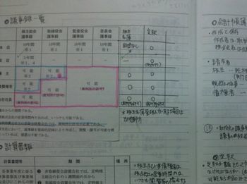 ノート作り