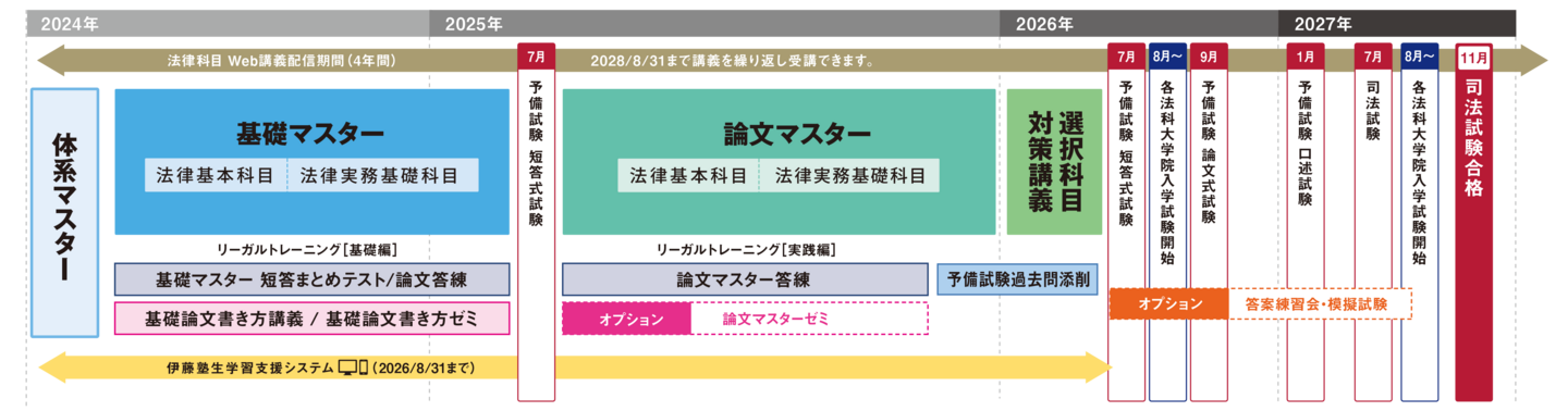 明治大学の皆さんへ｜伊藤塾