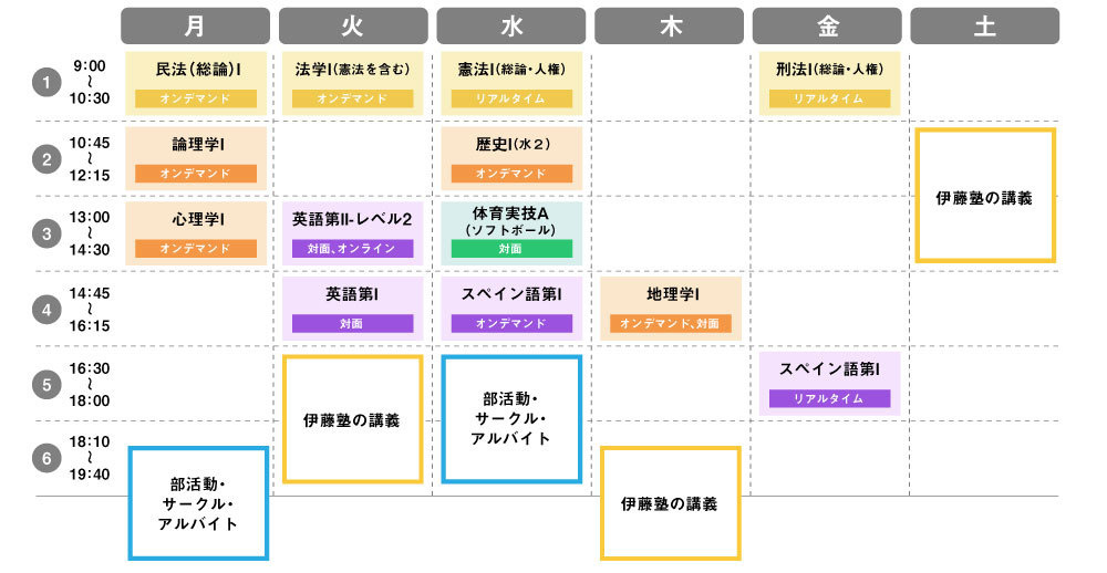 N.Kさんの1日のスケジュール