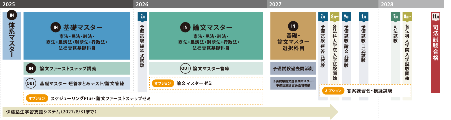 doro1024さま専用】森・スーパー基礎講座・基礎法学+超短期マスター doro1024さま専用】森・スーパー基礎講座・基礎法学+超短期マスター