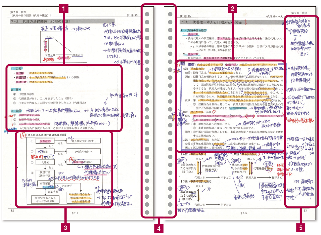 講義・教材|伊藤塾 講義・教材|伊藤塾
